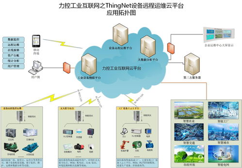 上海力控元申fcloudcomm工業物聯網關產品型號及物聯網關設備應用案例