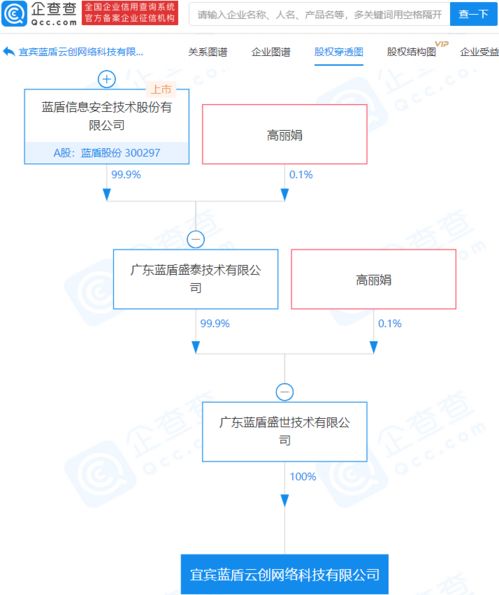 藍盾股份關聯企業成立網絡科技公司，注冊資本2億元加碼信息安全業務