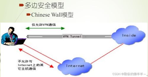 網絡安全概述