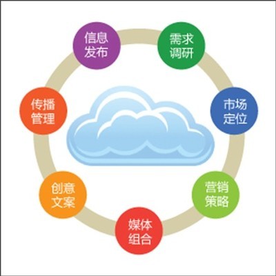 多維協(xié)同，驅(qū)動(dòng)增長(zhǎng) 企業(yè)營(yíng)銷、廣告與形象策劃一體化方案